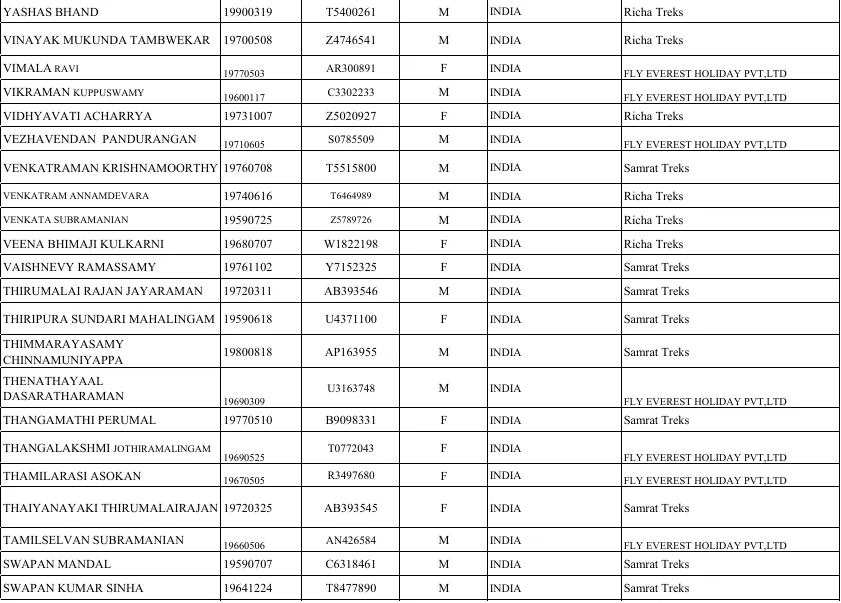 Nepal Missing list1 Nepal Missing list1