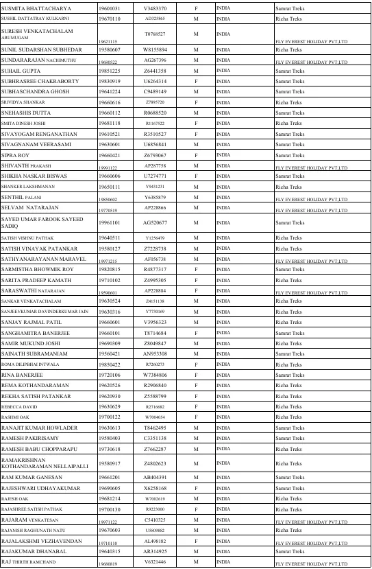 Nepal Missing list2 Nepal Missing list2
