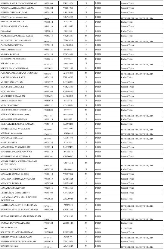 Nepal Missing List3 Nepal Missing List3