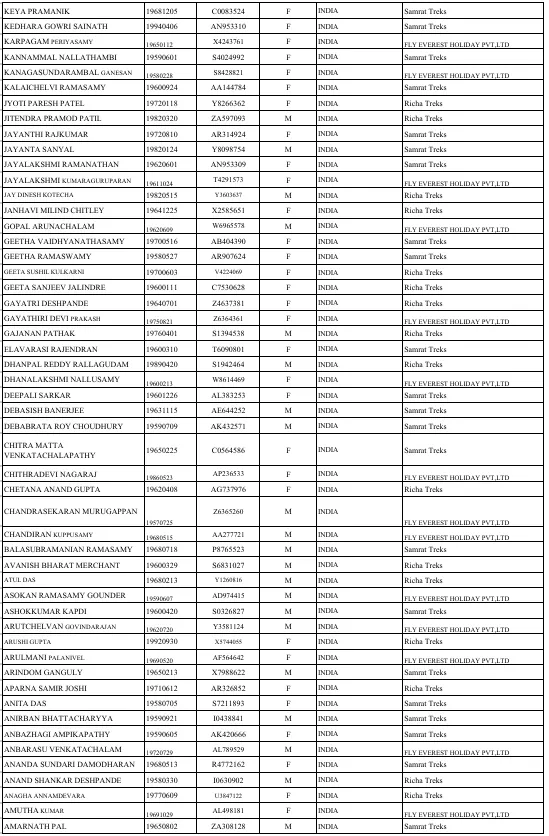 Nepal Missing list4 Nepal Missing list4