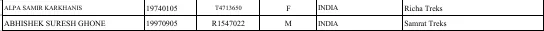 Nepal Missing List5 Nepal Missing List5