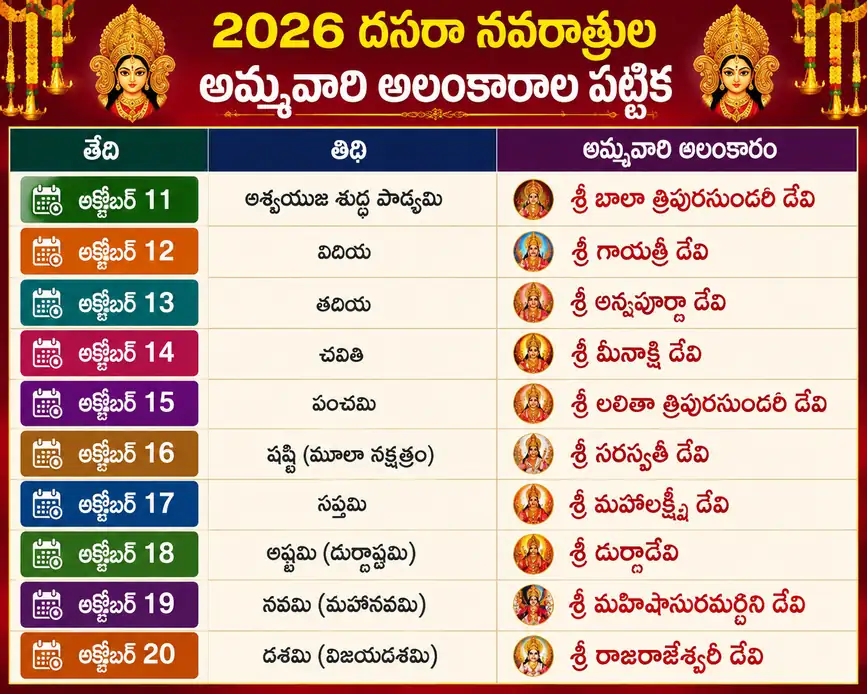 Durga Navaraatrlu Durga Navaraatrlu