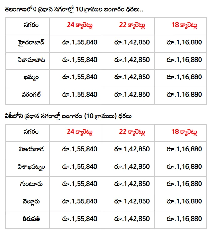 Gold Rate Telangana Andhra Gold Rate Telangana Andhra